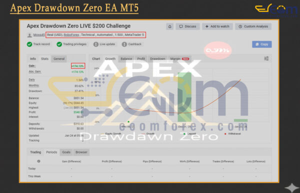 Apex Drawdown Zero EA MT5 Live Result MyfxBook