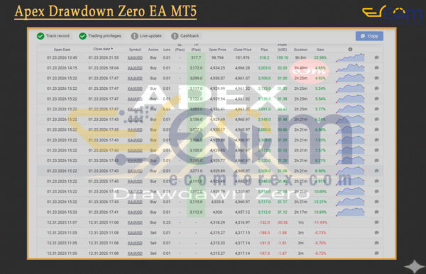 Apex Drawdown Zero EA MT5 Live Result MyfxBooks