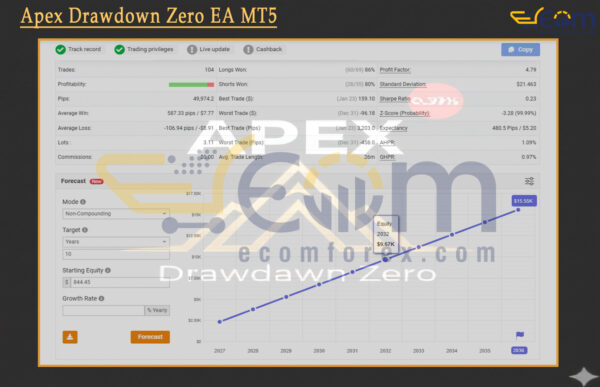 Apex Drawdown Zero EA MT5 Live Signal MyfxBook