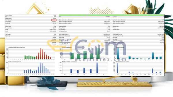 Apex Gold Algorithm MT5 Backtest