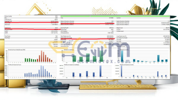 Apex Gold Algorithm MT5 Backtests