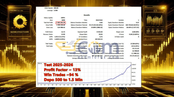 Apex Gold Fusion MT5 Backtest