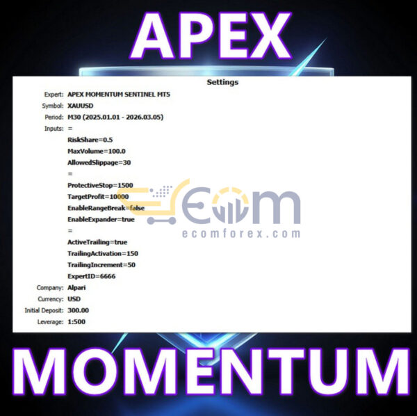 Apex Momentum Sentinel MT5 Backtest