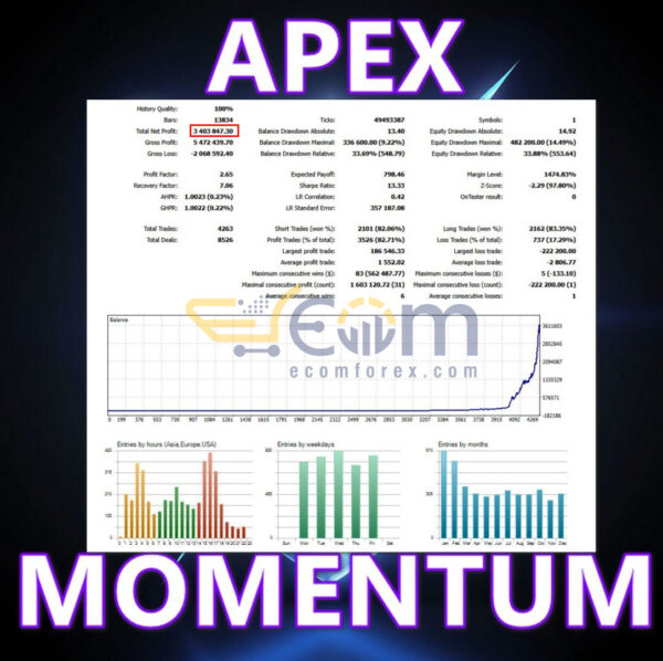 Apex Momentum Sentinel MT5 Backtests