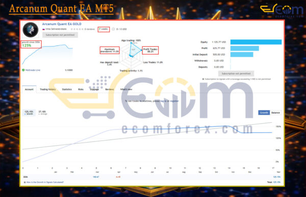 Arcanum Quant EA MT5 Live Result