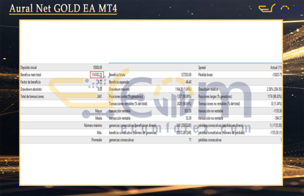 Aural Net GOLD EA MT4 Backtest