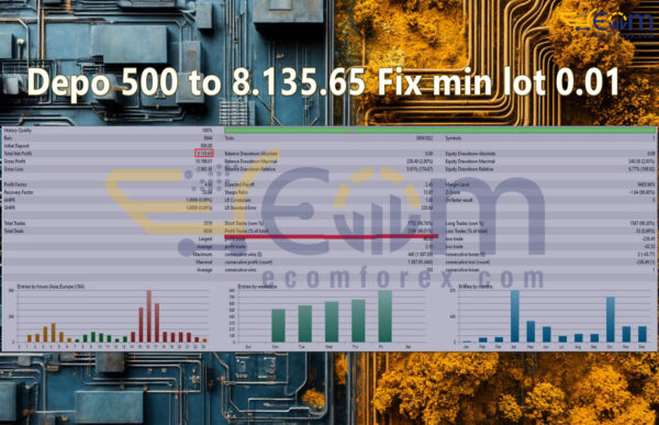 Aureum Flow MT5 Backtest