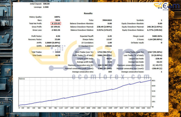 Aureum Flow MT5 Backtests