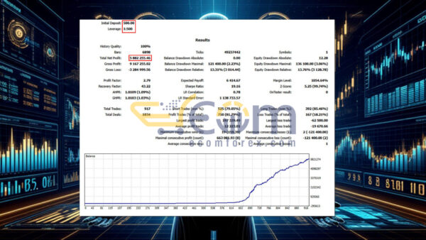 Aureum Quantum AI MT5 Backtest