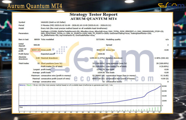 Aurum Quantum MT4 Backtest