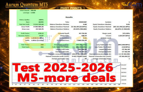 Aurum Quantum MT5 Backtest
