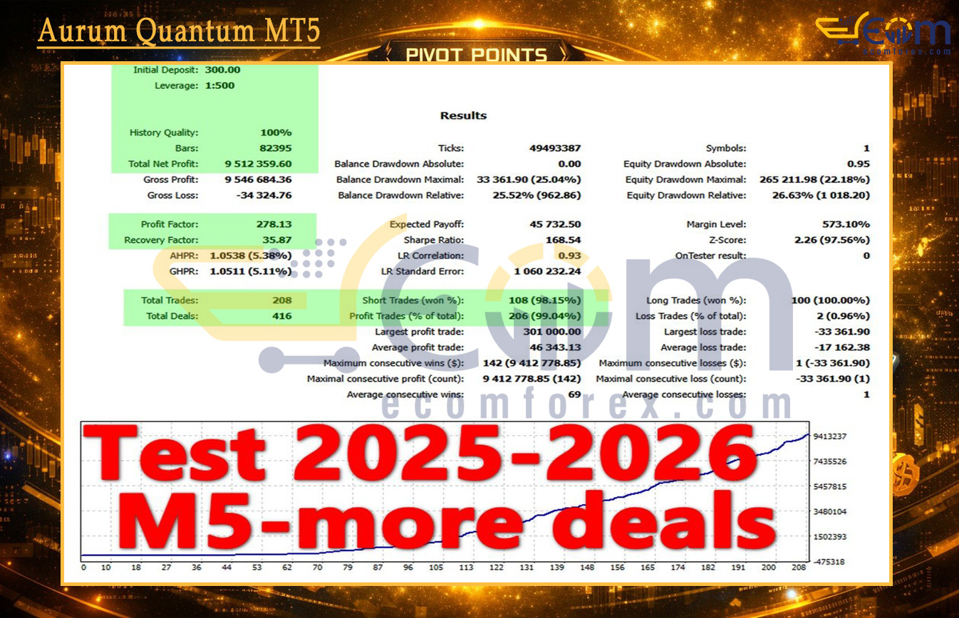 Aurum Quantum MT5 Backtest