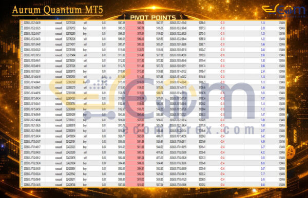 Aurum Quantum MT5 Reviews