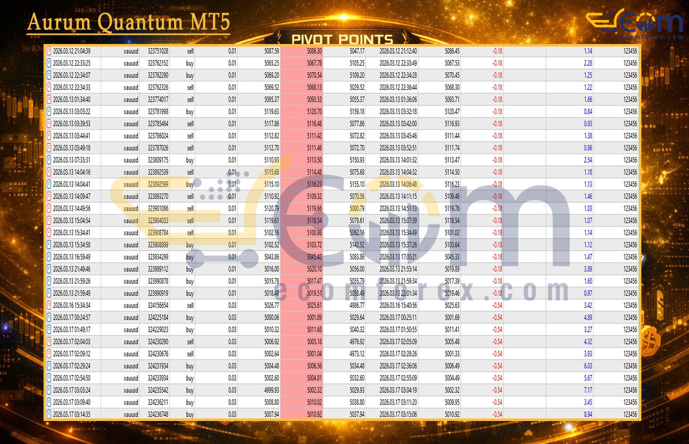 Aurum Quantum MT5 Reviews