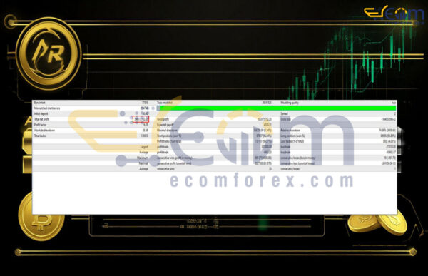 Aurum Sn Core EA MT4 Backtests