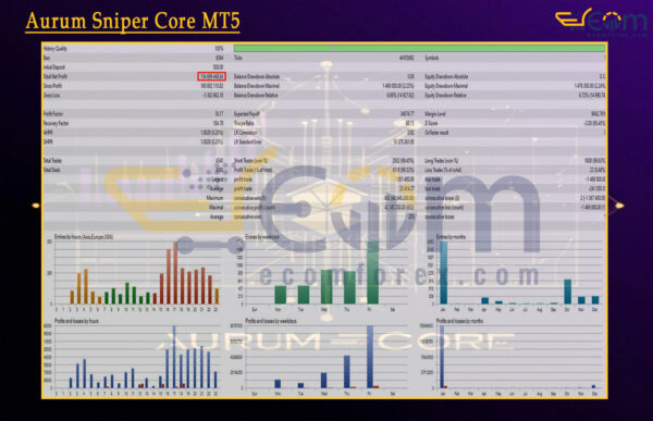 Aurum Sniper Core MT5 Backtest