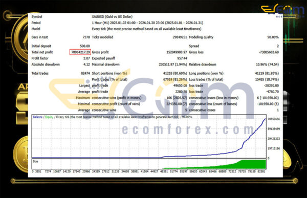Aurum Syna EA MT4 Backtest