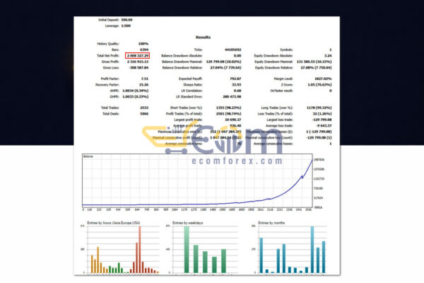 Aurum Synapse MT5 Backtest