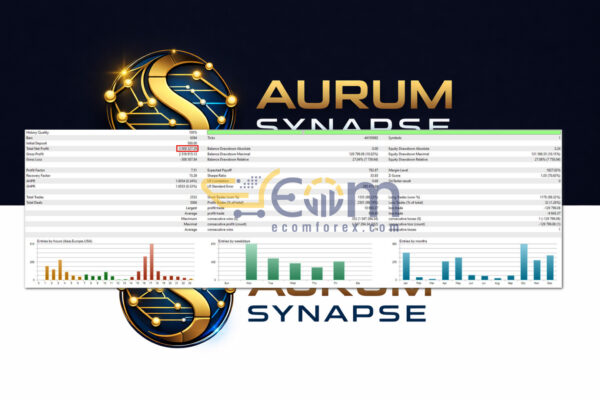Aurum Synapse MT5 Backtests