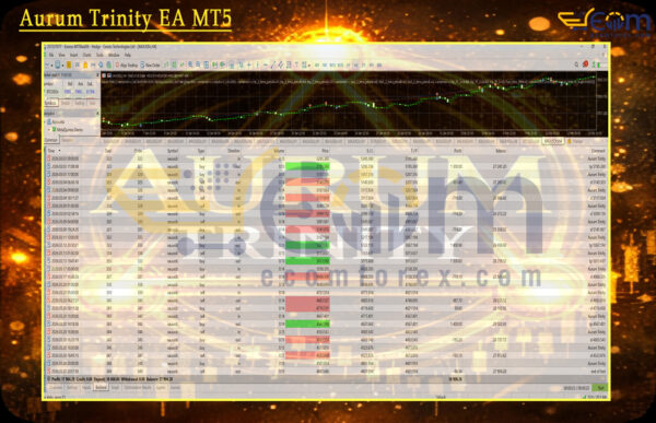 Aurum Trinity EA MT5 Review