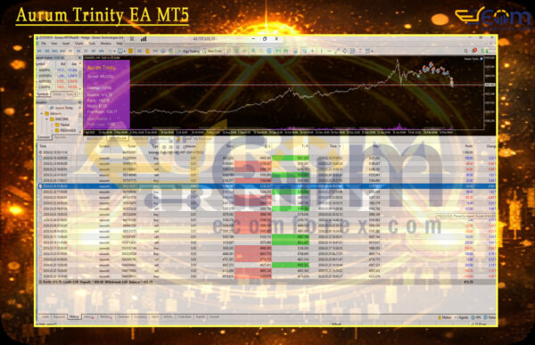 Aurum Trinity EA MT5 Reviews
