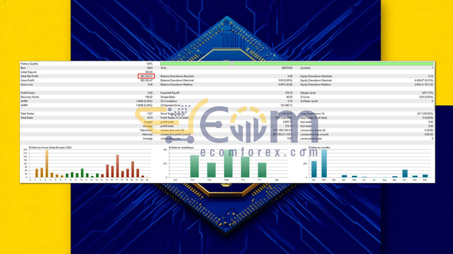 Aurus Algo MT5 Backtest