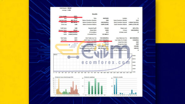 Aurus Algo MT5 Backtests