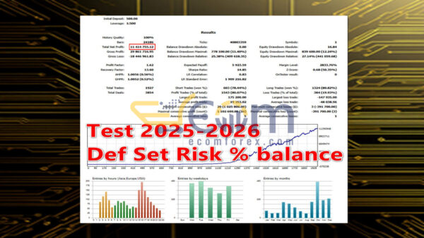 Aurus Gold Guard MT5 Backtest