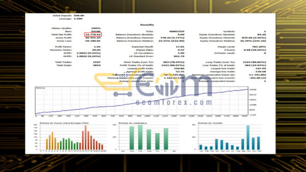 Aurus Gold Guard MT5 Backtests