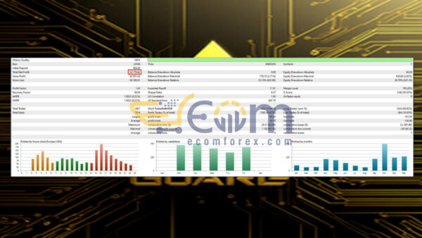Aurus Gold Guard MT5 Backtests Result