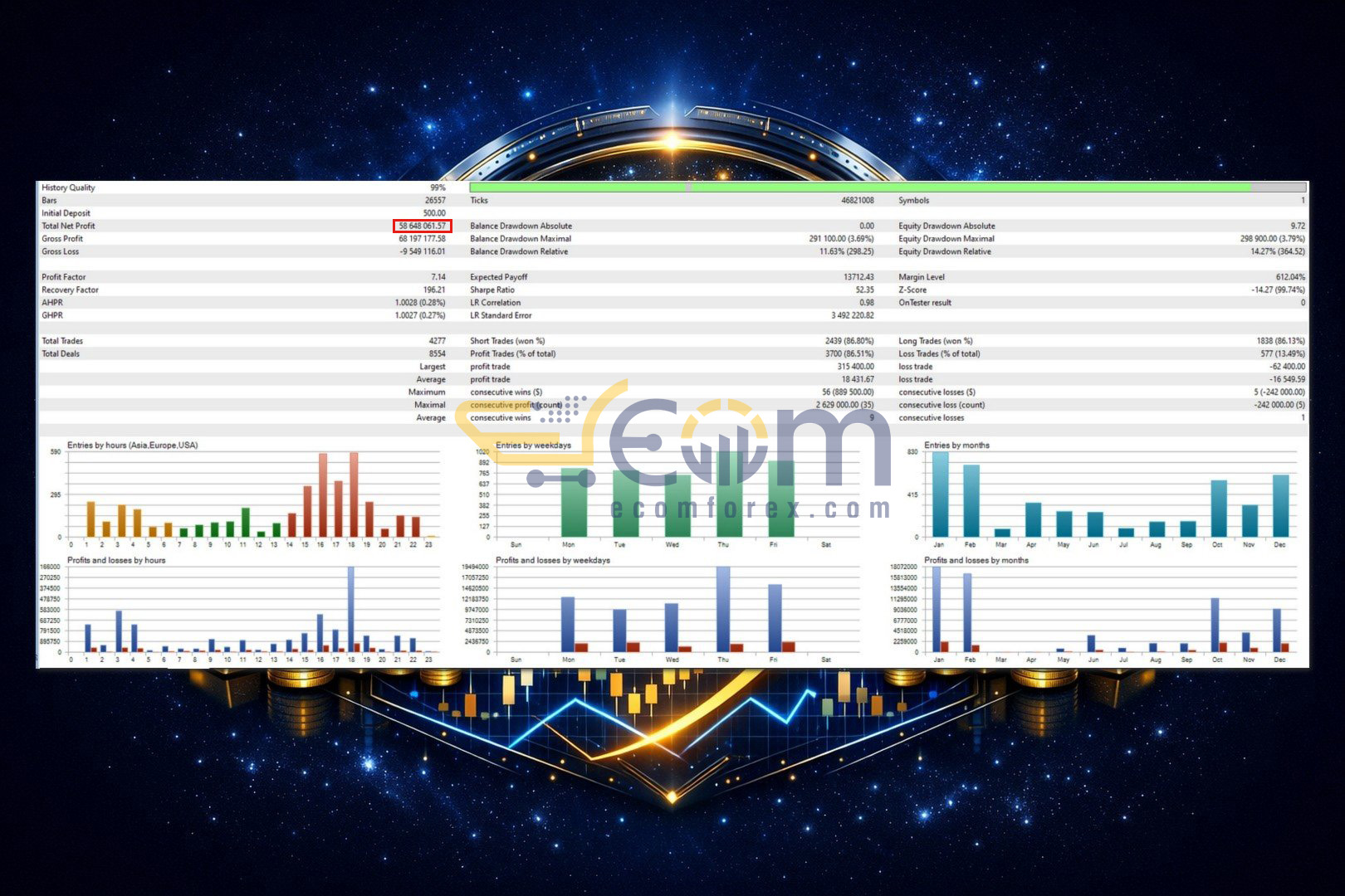 Aurus Machine S2 MT5 Backtests