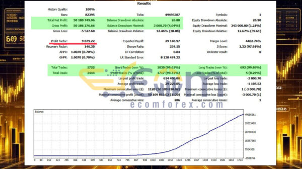 Aurus Pulse Sniper MT5 Backtests