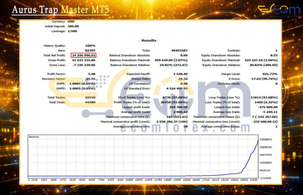 Aurus Trap Master MT5 Backtest