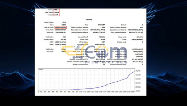 Aurus VI MT5 Backtest