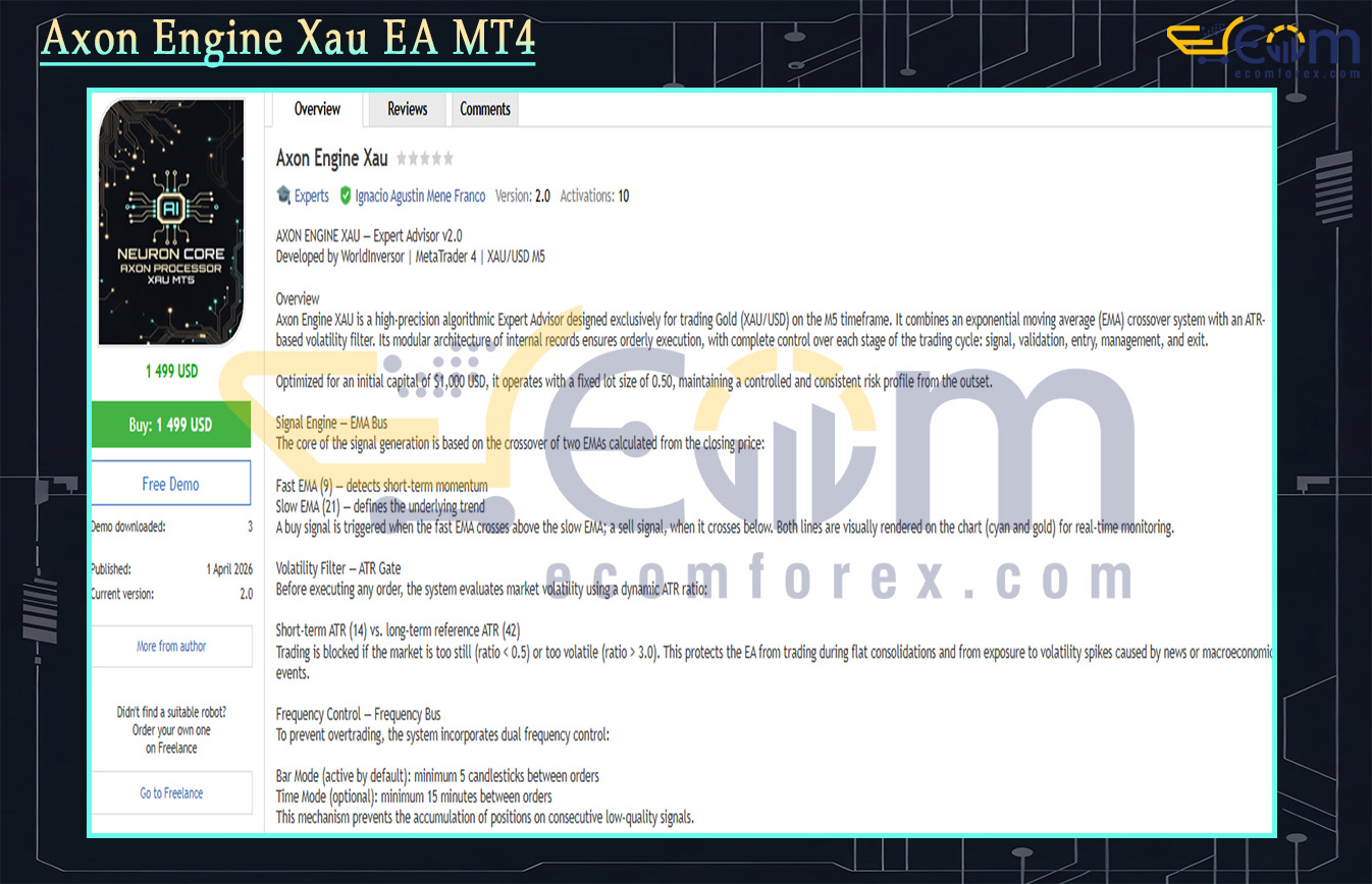 Axon Engine Xau EA MT4 Review