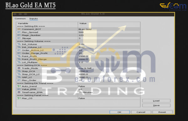 BLao Gold EA MT5 Input