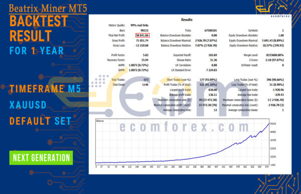 Beatrix Miner MT5 Backtest
