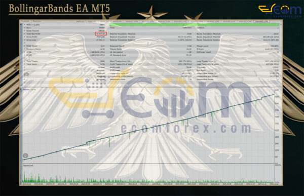 BollingarBands EA MT5 Backtest