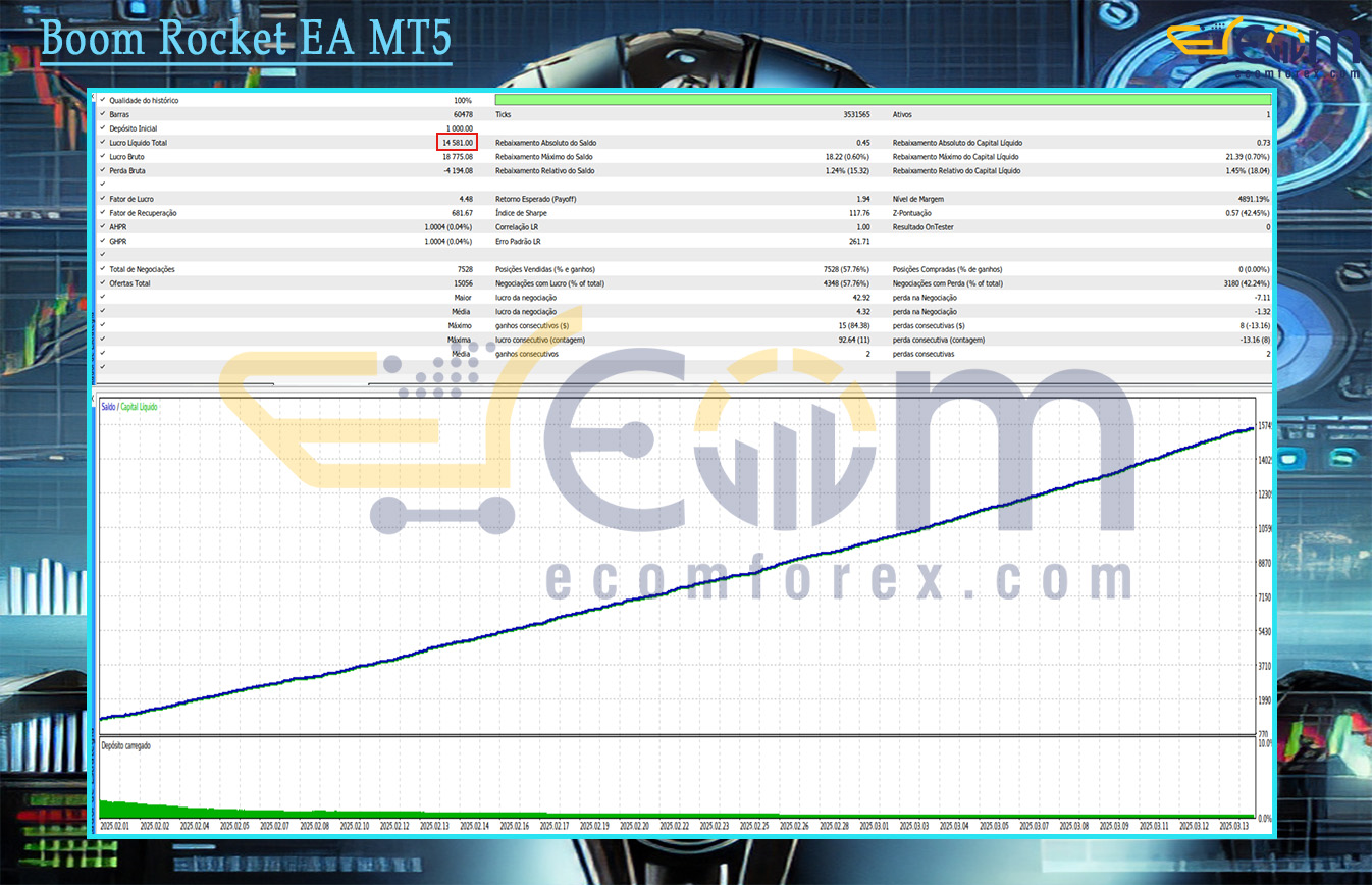 Boom Rocket EA MT5 Backtest
