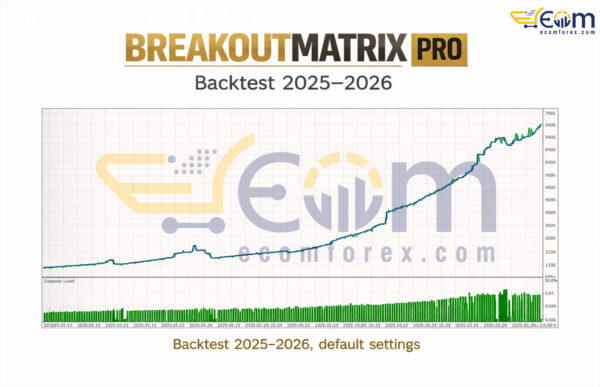 BreakoutMatrix Pro EA MT5 Backtest
