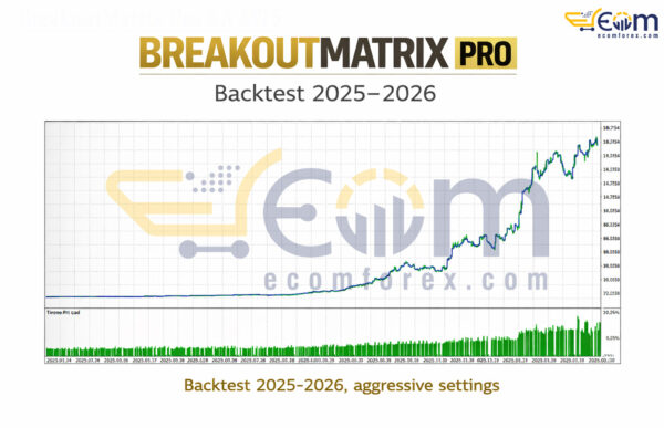 BreakoutMatrix Pro EA MT5 Backtests