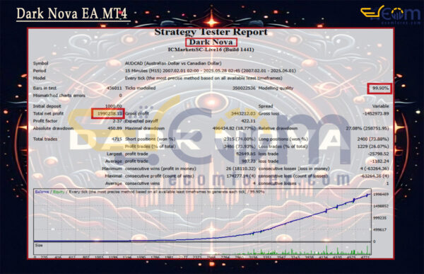 Dark Nova EA MT4 Backtest