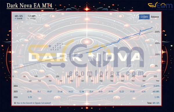 Dark Nova EA MT4 Live Result