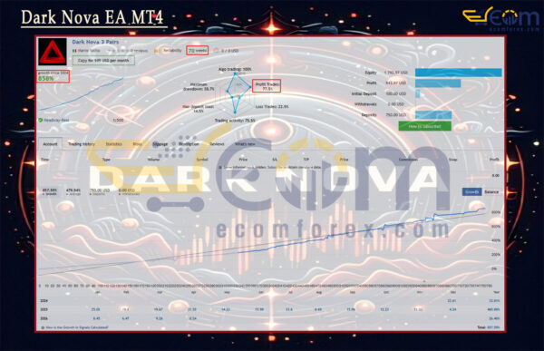 Dark Nova EA MT4 Live Signal