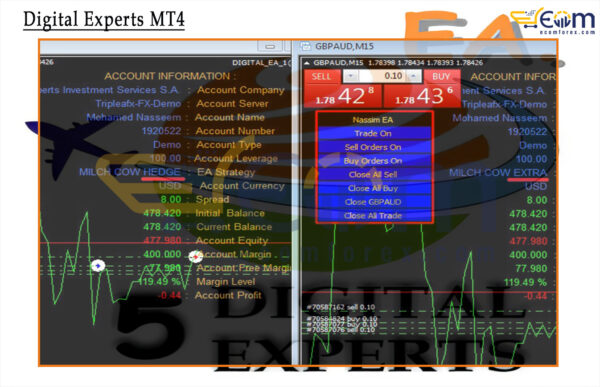 Digital Experts MT4 Reviews
