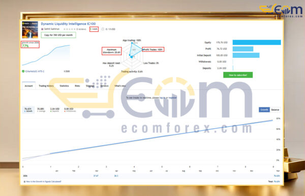 Dynamic Liquidity Intelligence EA MT5 Live Results