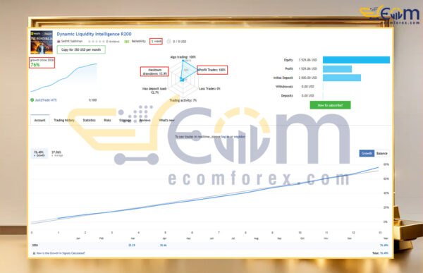 Dynamic Liquidity Intelligence EA MT5 Live Signal