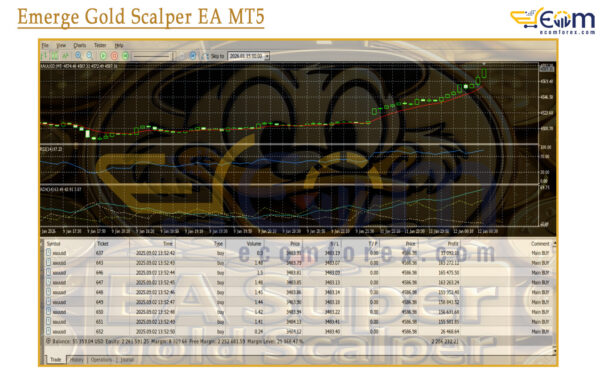 Emerge Gold Scalper EA MT5 Backtest