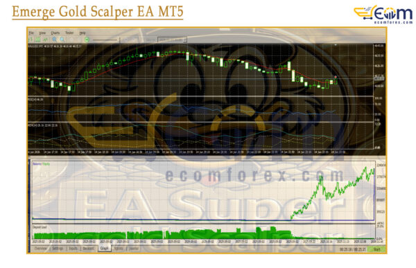 Emerge Gold Scalper EA MT5 Review