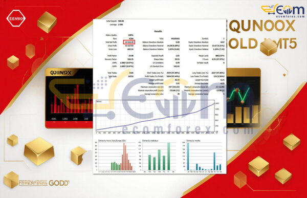 Equinox Gold MT5 Backtest